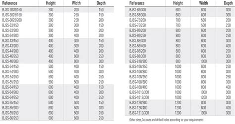 panelboard sizing chart